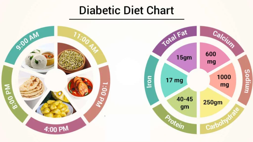 _How to Control Diabetes Diabetic Diet Chart Plan (1)